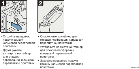 Иллюстрация рабочей процедуры