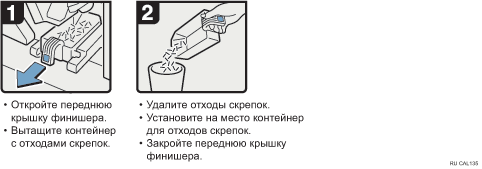 Иллюстрация рабочей процедуры