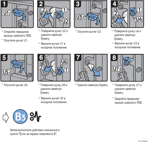 Иллюстрация рабочей процедуры