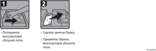 Иллюстрация рабочей процедуры