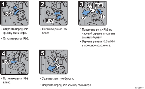 Иллюстрация рабочей процедуры