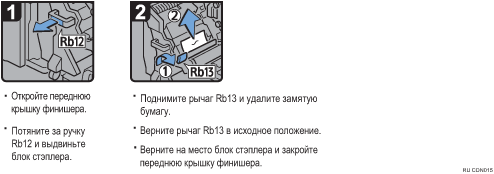 Иллюстрация рабочей процедуры