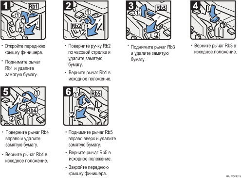 Иллюстрация рабочей процедуры