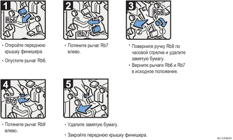 Иллюстрация рабочей процедуры