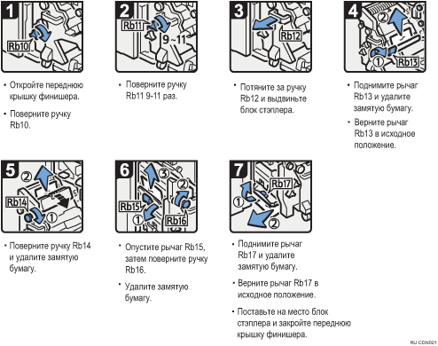 Иллюстрация рабочей процедуры