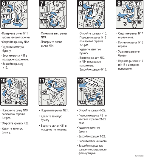 Иллюстрация рабочей процедуры