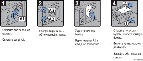 Иллюстрация рабочей процедуры