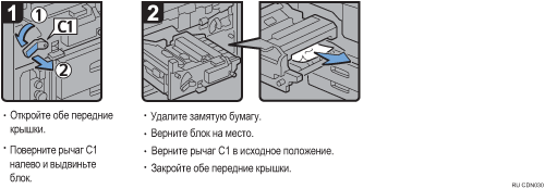Иллюстрация рабочей процедуры