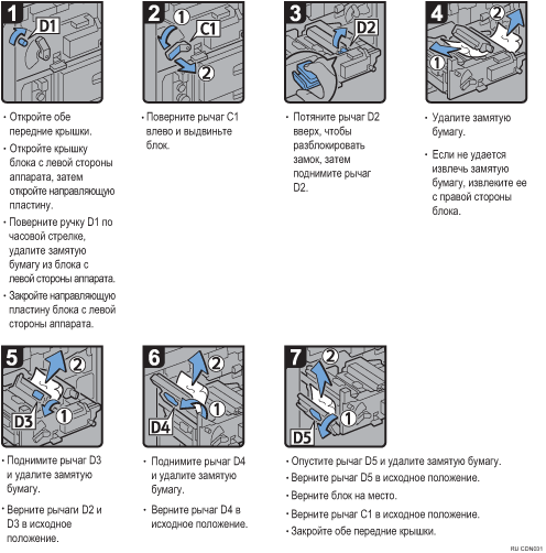 Иллюстрация рабочей процедуры