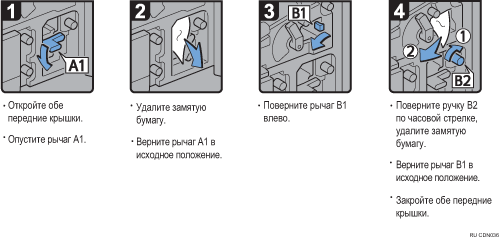 Иллюстрация рабочей процедуры