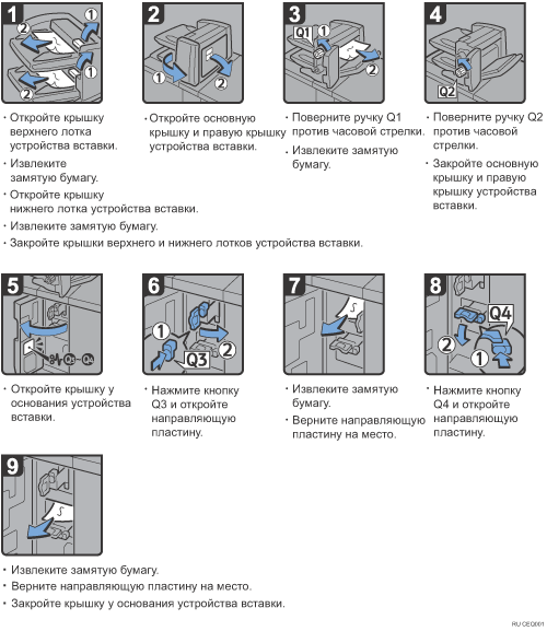 Иллюстрация рабочей процедуры