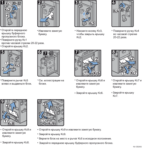 Иллюстрация рабочей процедуры
