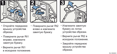 Иллюстрация рабочей процедуры