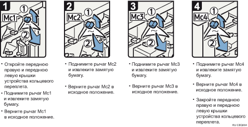 Иллюстрация рабочей процедуры