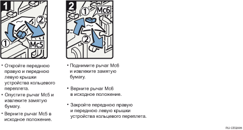 Иллюстрация рабочей процедуры