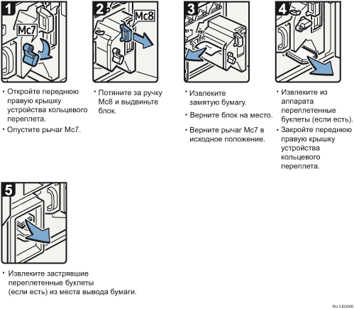 Иллюстрация рабочей процедуры