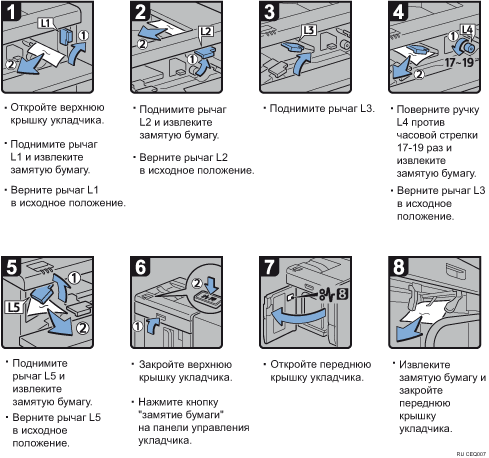 Иллюстрация рабочей процедуры
