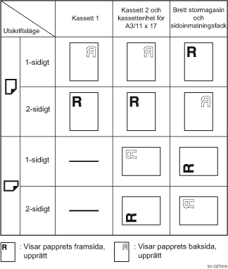 Bild på pappersriktning