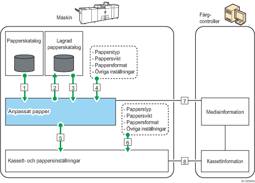 Bild av förhållande mellan funktioner