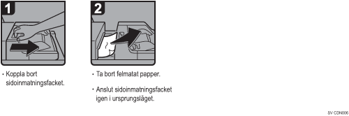 Bild av hur du går tillväga