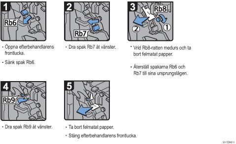 Bild av hur du går tillväga