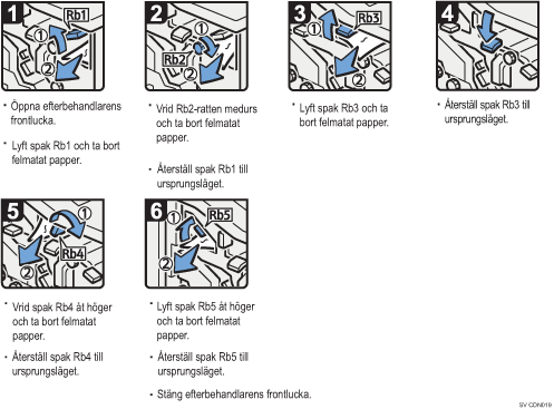 Bild av hur du går tillväga