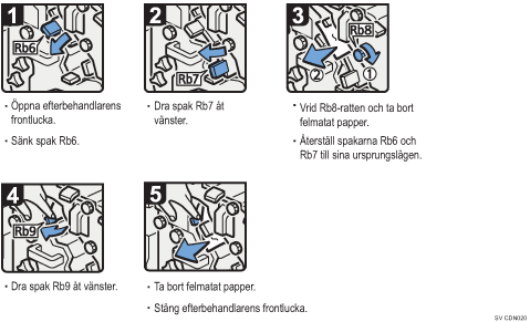 Bild av hur du går tillväga