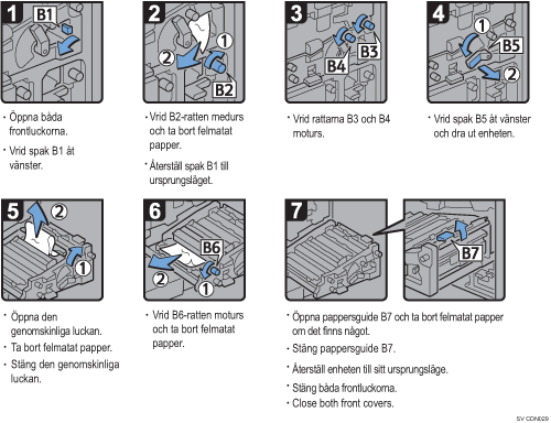 Bild av hur du g&aring;r tillv&auml;ga