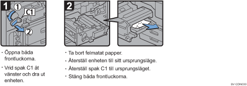 Bild av hur du går tillväga