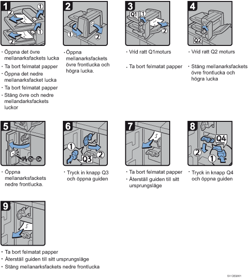 Bild av hur du går tillväga