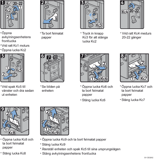 Bild av hur du går tillväga