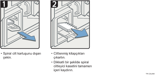 İşlem prosedürü gösterimi