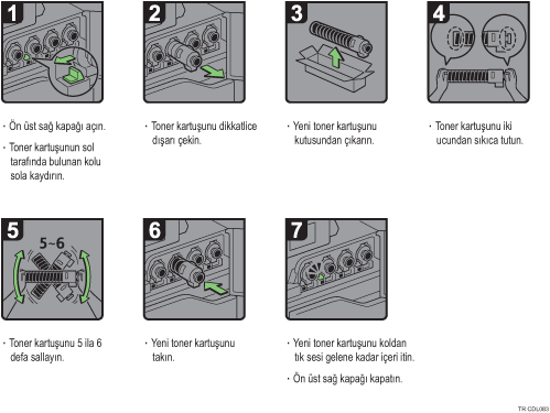 İşlem prosedürü gösterimi