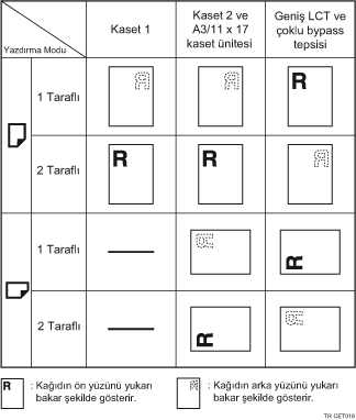 Kağıt yönü resmi