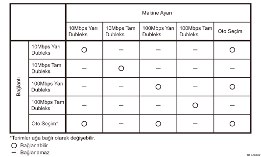 Ethernet Hızının Gösterimi