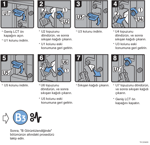 ��lem prosed&uuml;r&uuml; g&ouml;sterimi