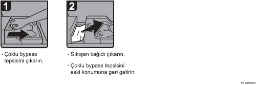 ��lem prosed&uuml;r&uuml; g&ouml;sterimi