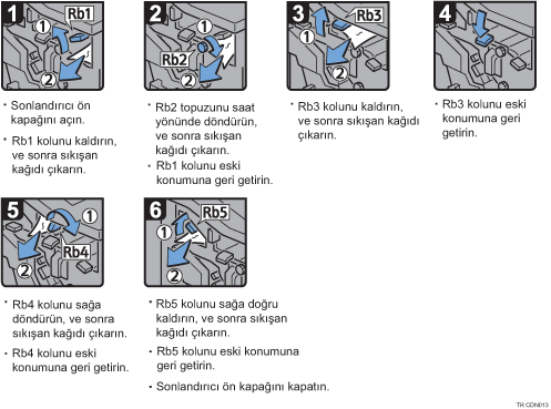 ��lem prosed&uuml;r&uuml; g&ouml;sterimi