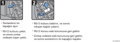 ��lem prosed&uuml;r&uuml; g&ouml;sterimi