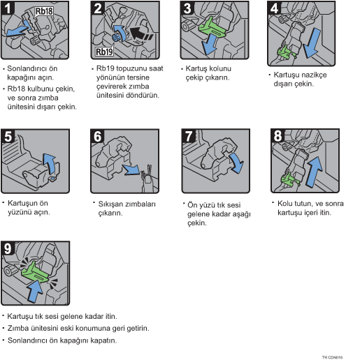 ��lem prosed&uuml;r&uuml; g&ouml;sterimi
