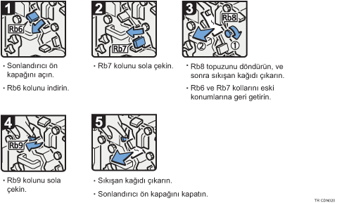 ��lem prosed&uuml;r&uuml; g&ouml;sterimi