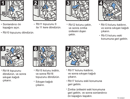 ��lem prosed&uuml;r&uuml; g&ouml;sterimi