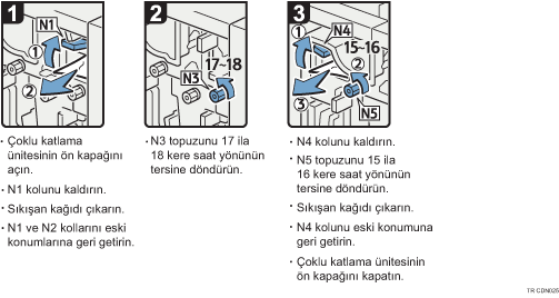 ��lem prosed&uuml;r&uuml; g&ouml;sterimi
