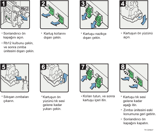 ��lem prosed&uuml;r&uuml; g&ouml;sterimi