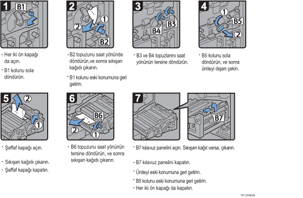 ��lem prosed&uuml;r&uuml; g&ouml;sterimi