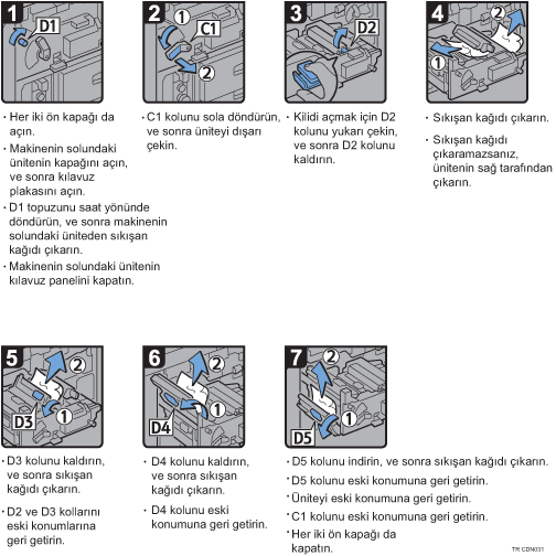 ��lem prosed&uuml;r&uuml; g&ouml;sterimi