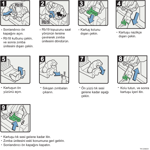 ��lem prosed&uuml;r&uuml; g&ouml;sterimi