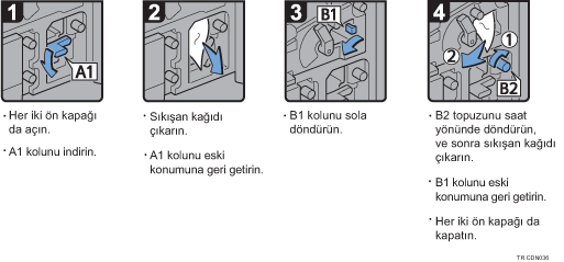 ��lem prosed&uuml;r&uuml; g&ouml;sterimi