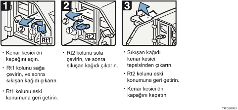 ��lem prosed&uuml;r&uuml; g&ouml;sterimi