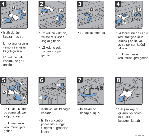 ��lem prosed&uuml;r&uuml; g&ouml;sterimi